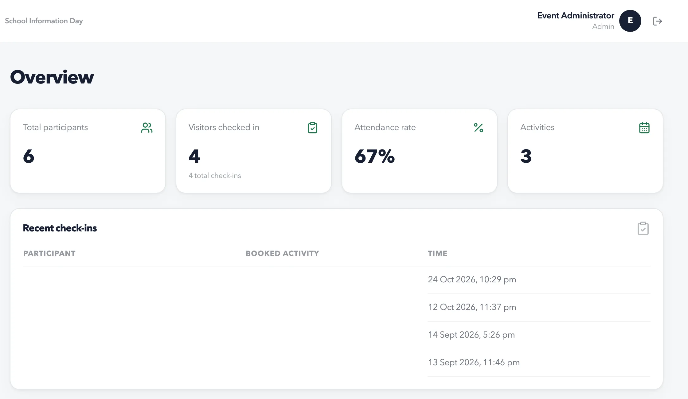 Visitor Connect overview screen with sample data